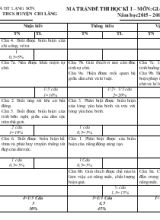 Ma trận đề thi học kì I  môn Giáo dục công dân 9 năm học 2015 - 2016 - Trường PT DTNT THCS huyện Chi Lăng